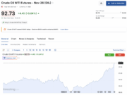 Oil and Treasury Yields Put the BTC USD Recovery Narrative to Test